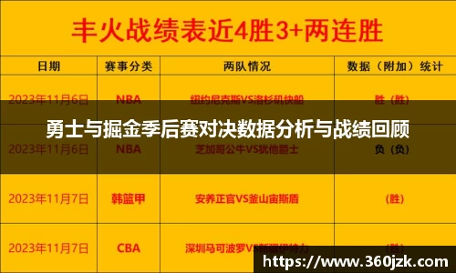 勇士与掘金季后赛对决数据分析与战绩回顾